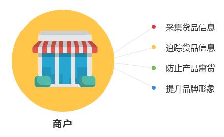 一物一碼技術(shù)對商家與消費者有哪些優(yōu)勢?