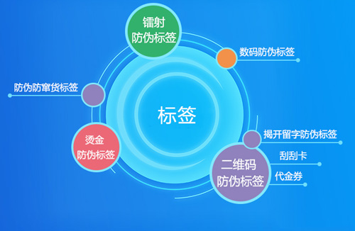 解密防偽標簽原理是什么？