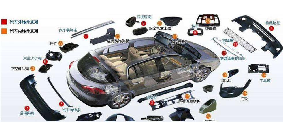 汽車注塑行業(yè)可追溯性條碼系統(tǒng) 汽車注塑行業(yè)可追溯性條碼系統(tǒng)應(yīng)用解決方案