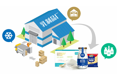 物聯(lián)網(wǎng)rfid奶源可追溯管理系統(tǒng) 物聯(lián)網(wǎng)rfid奶源可追溯管理系統(tǒng)解決方案案例