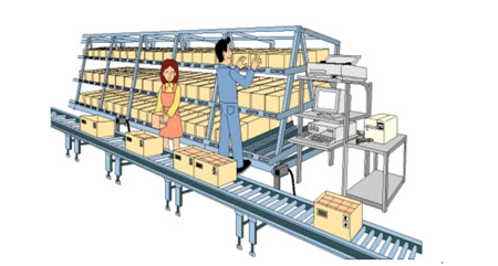 倉庫電子標(biāo)簽分揀系統(tǒng) 倉庫電子標(biāo)簽分揀系統(tǒng)解決方案