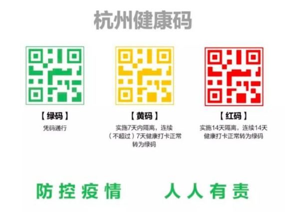 健康碼系統(tǒng)上線，這是防偽的一物一碼典型案例