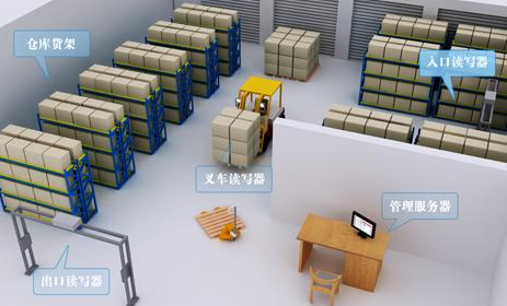 rifd電子防偽標(biāo)簽紅酒管理系統(tǒng) rifd電子防偽標(biāo)簽紅酒管理系統(tǒng)解決方案