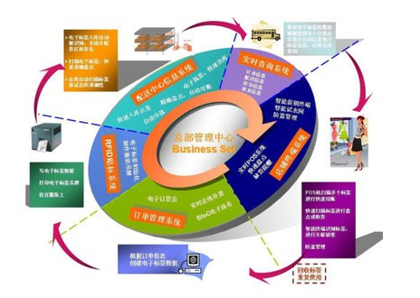 微信截圖_20200311101703.png 防串貨加進貨積分兌獎管理系統(tǒng)