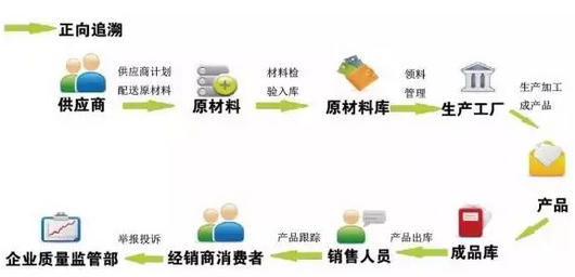 廣東溯源二維碼價(jià)格怎么算？