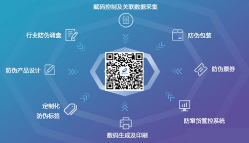 定制產(chǎn)品防偽標(biāo)簽的意義何在？