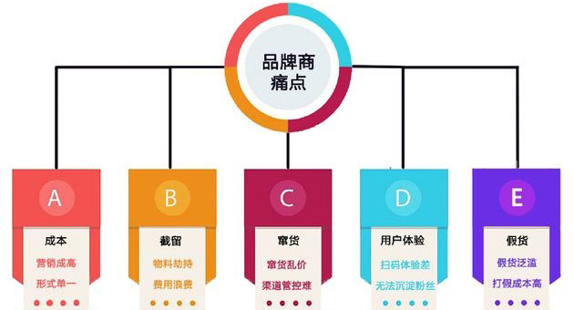 產(chǎn)品防偽包裝印刷怎么選專業(yè)的廣州防偽公司？