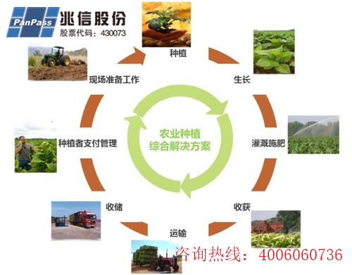 種子產(chǎn)品二維碼追溯系統(tǒng)軟件設(shè)計(jì) 種子產(chǎn)品二維碼追溯系統(tǒng)軟件設(shè)計(jì)開發(fā),助力農(nóng)業(yè)數(shù)字化發(fā)展