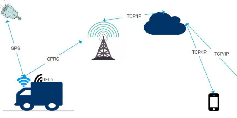服裝物流追蹤管理系統(tǒng)軟件設(shè)計開發(fā)，數(shù)字化管理提升效率