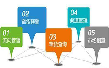 防竄貨系統(tǒng)對(duì)企業(yè)的價(jià)值