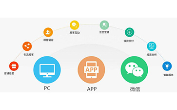 微信防偽營銷系統(tǒng)可以解決什么問題？具有什么功能？