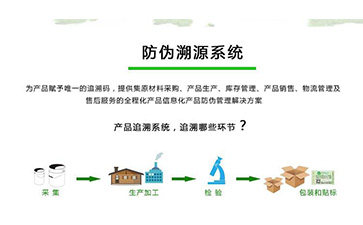 防偽溯源系統(tǒng)可以帶來什么優(yōu)勢作用？