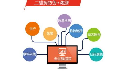 二維碼溯源具有哪些主要的功能作用？